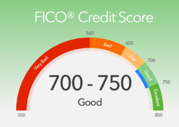 What Is A FICO Score and Why Is It So Important?