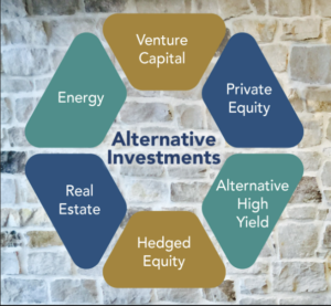 Non Traditional Investment Alternatives: Exploring Unique Opportunities